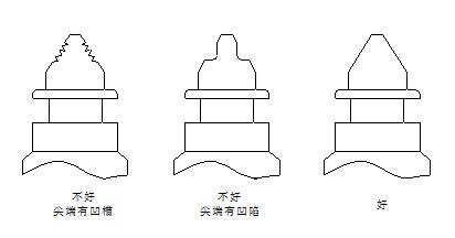 故障處理方法